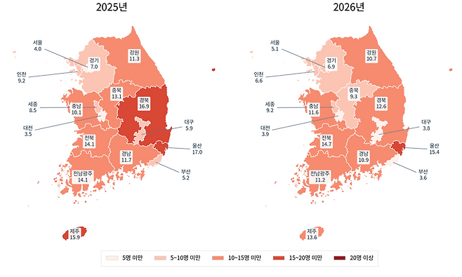 2025년과 2026년 전국 지역별 인구 10만명당 온열질환 신고환자 수. 제주는 지난해 15.9명에서 올해 13.6명으로 감소했지만 울산(15.4명), 전북(14.7명)에 이어 전국 세 번째로 높았다. 자료=질병관리청