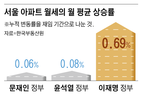 그래픽=백형선