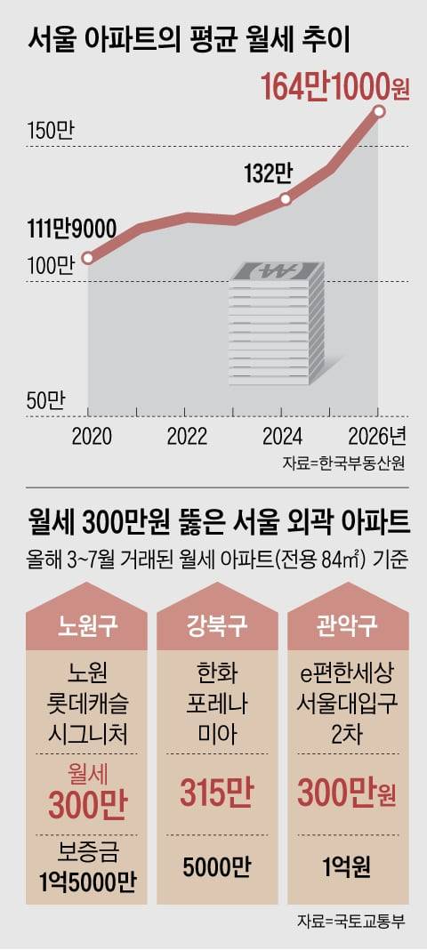 그래픽=양인성