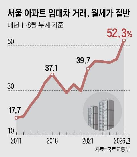 그래픽=양인성