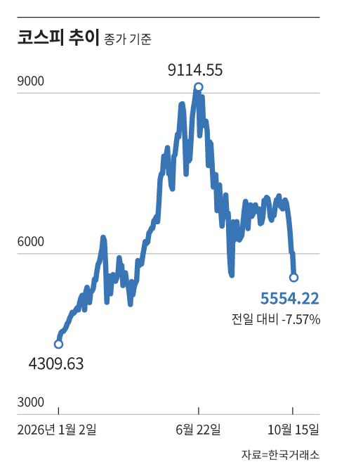 /그래픽=조선디자인랩 권혜인