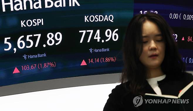 코스피, 1%대 상승 출발 (서울=연합뉴스) 이진욱 기자 = 16일 서울 중구 하나은행 본점 딜링룸 전광판에 코스피와 코스닥, 원/달러 환율이 표시돼 있다. 이날 코스피는 장 초반 1%대 상승률을 나타내고 있다. 오전 9시 1분 현재 코스피는 전날보다 88.03(1.58%) 오른 5,642.25다. 2026.10.16 cityboy@yna.co.kr