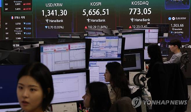 코스피, 1%대 상승 출발 (서울=연합뉴스) 이진욱 기자 = 16일 서울 중구 하나은행 본점 딜링룸 전광판에 코스피와 코스닥, 원/달러 환율이 표시돼 있다. 이날 코스피는 장 초반 1%대 상승률을 나타내고 있다. 오전 9시 1분 현재 코스피는 전날보다 88.03(1.58%) 오른 5,642.25다. 2026.10.16 cityboy@yna.co.kr
