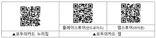 모두의카드 누리집(왼쪽)과 모두의카드 애플리케이션 QR코드. 국토교통부