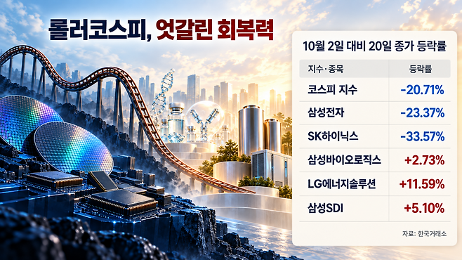 AI 기반 편집 이미지.(출처=챗GPT)