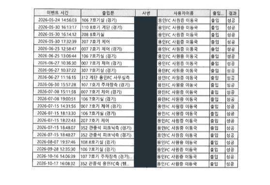 2025년 12월부터 2026년 10월까지 이동국 용인FC 테크니컬 디렉터의 용인미르스타디움 구단 사무실 출입 기록. 〈자료 제공=국회 문화체육관광위원회 소속 김재원 조국혁신당 의원실〉