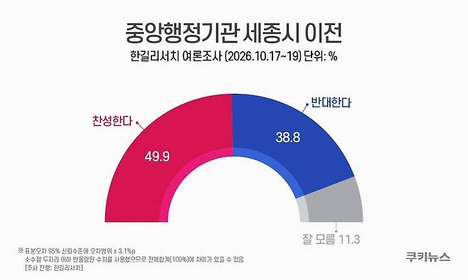 그래픽=윤기만 디자이너