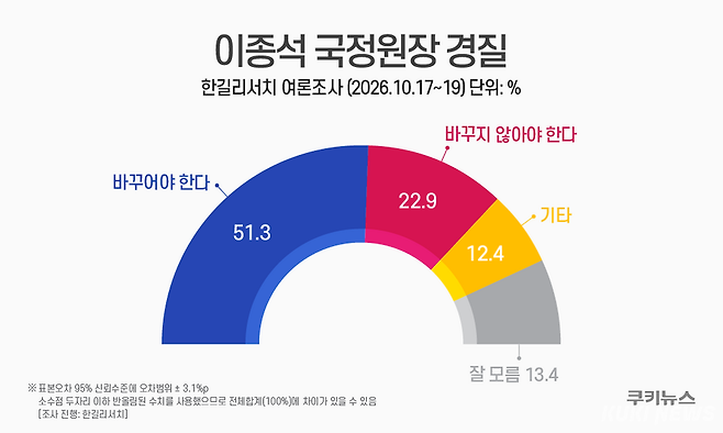 그래프=윤기만 디자이너