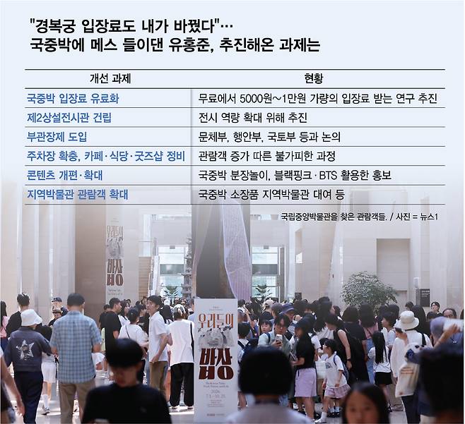 /그래픽 = 김다나 디자인기자