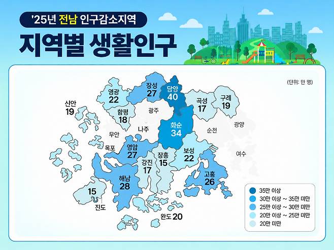 2025년 전남 인구감소지역 지역별 생활인구. 호남지방데이터청 제공