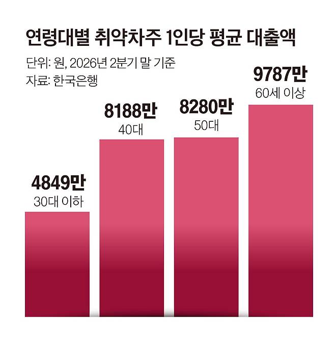 그래픽=이현민 기자