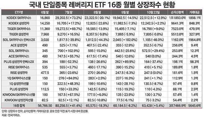 / 그래픽=정승아 디자이너