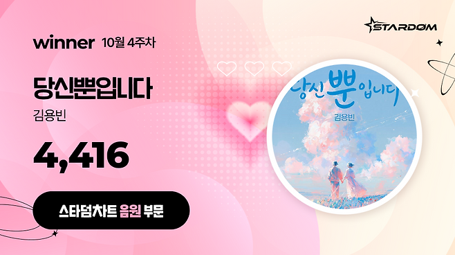 ▲ 김용빈 '당신뿐입니다'가 10월 4주차 스타덤차트 음원부문 주간랭킹에서 1위를 차지한 투표결과 이미지. 제공|스타덤