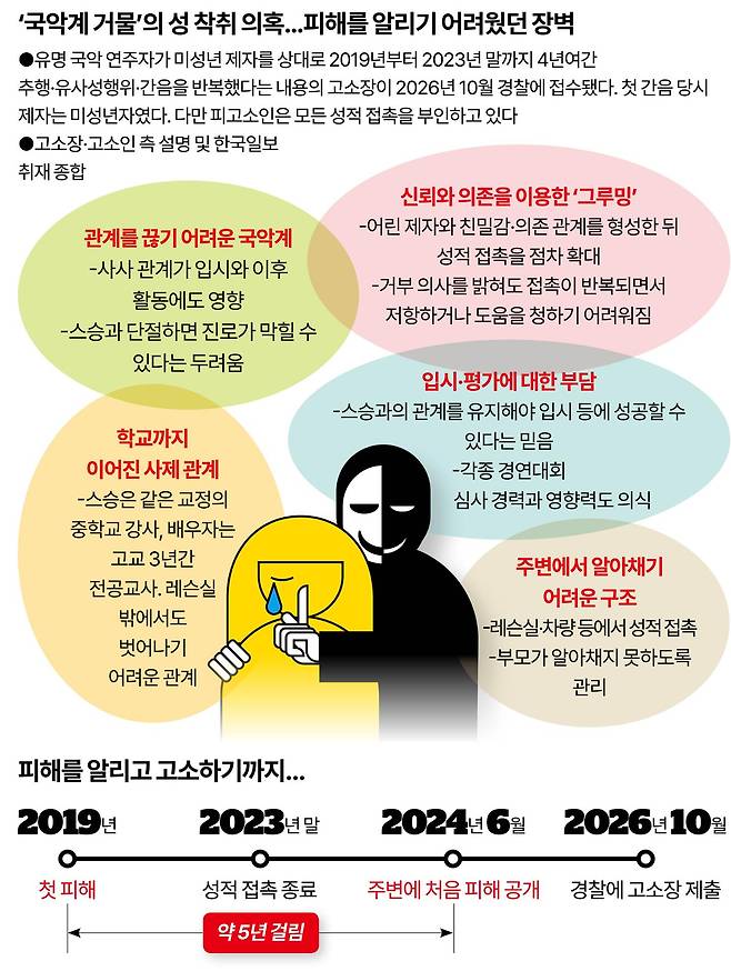 그래픽=강준구 기자