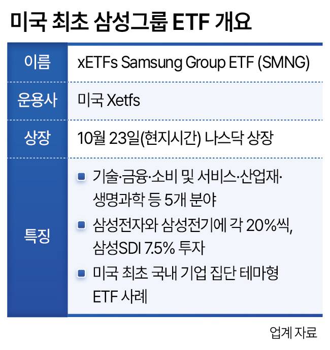 미국 최초 삼성그룹 ETF 개요