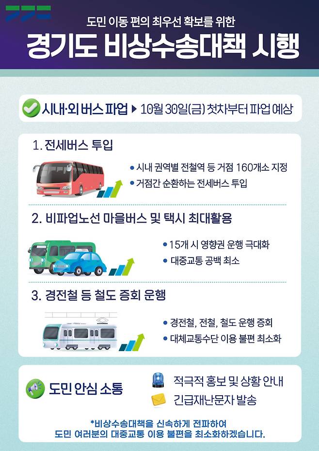 경기도 시내·외 버스 파업 대비 비상수송대책. 경기도 제공