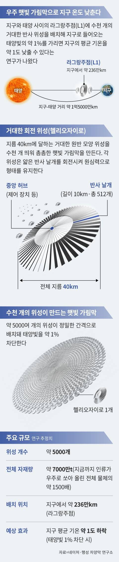 /그래픽=조선디자인랩 권혜인