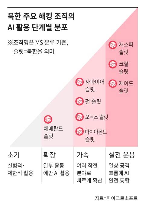 /그래픽=조선디자인랩 정다운
