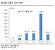 출처: 한국투자증권 보고서, 중국 회사채 디폴트 규모