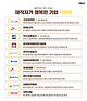 출처: [블라인드 지수 2020] 재직자가 행복한 기업 TOP10